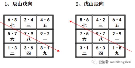 父母三般卦|连珠三般卦与父母三般卦介绍三六风水网